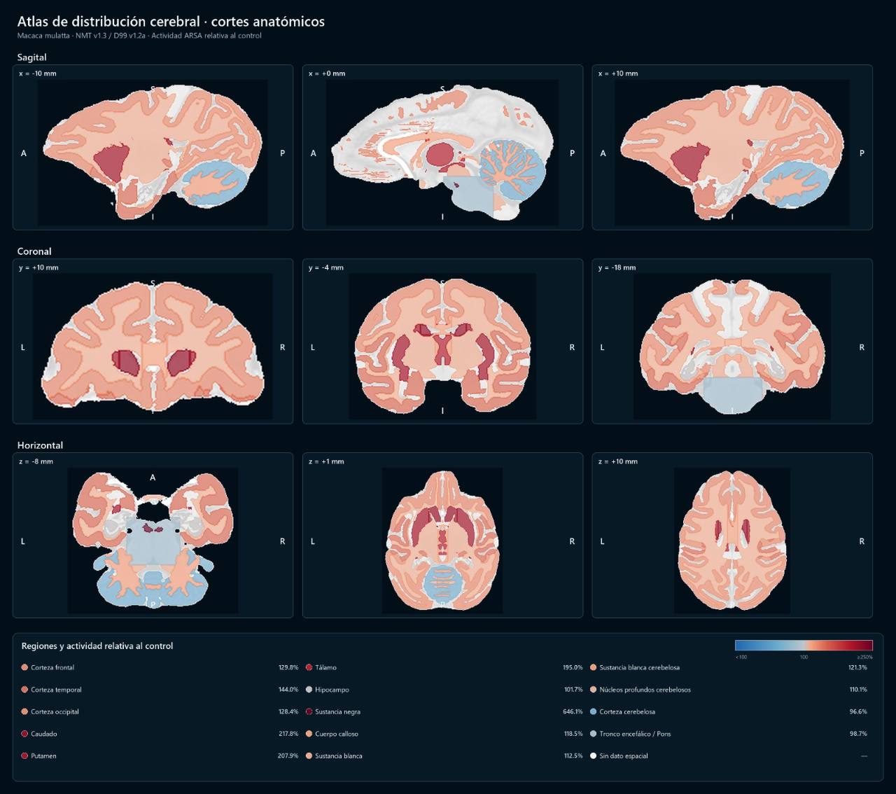 Anatomical atlas of relative ARSA activity across sagittal, coronal and horizontal macaque brain sections